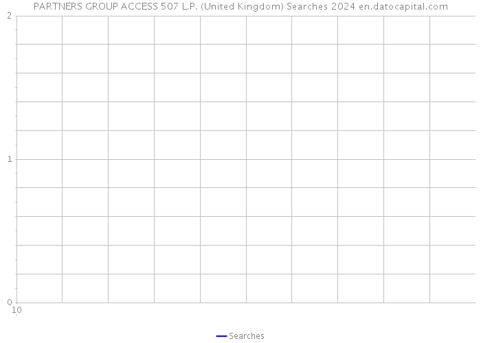 PARTNERS GROUP ACCESS 507 L.P. (United Kingdom) Searches 2024 