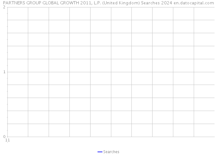 PARTNERS GROUP GLOBAL GROWTH 2011, L.P. (United Kingdom) Searches 2024 