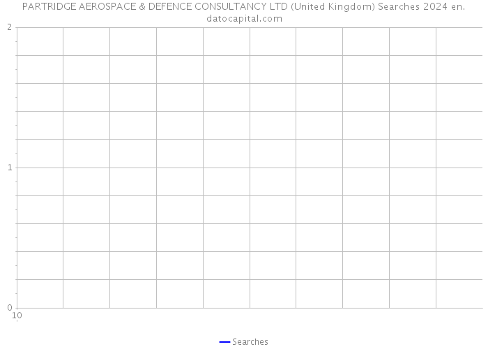 PARTRIDGE AEROSPACE & DEFENCE CONSULTANCY LTD (United Kingdom) Searches 2024 