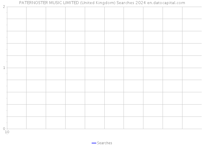 PATERNOSTER MUSIC LIMITED (United Kingdom) Searches 2024 