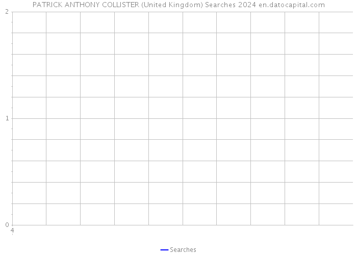 PATRICK ANTHONY COLLISTER (United Kingdom) Searches 2024 
