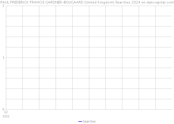 PAUL FREDERICK FRANCIS GARDNER-BOUGAARD (United Kingdom) Searches 2024 