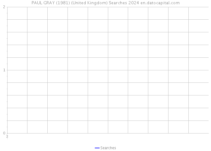 PAUL GRAY (1981) (United Kingdom) Searches 2024 