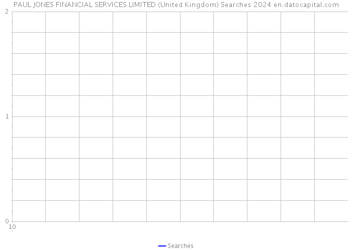 PAUL JONES FINANCIAL SERVICES LIMITED (United Kingdom) Searches 2024 