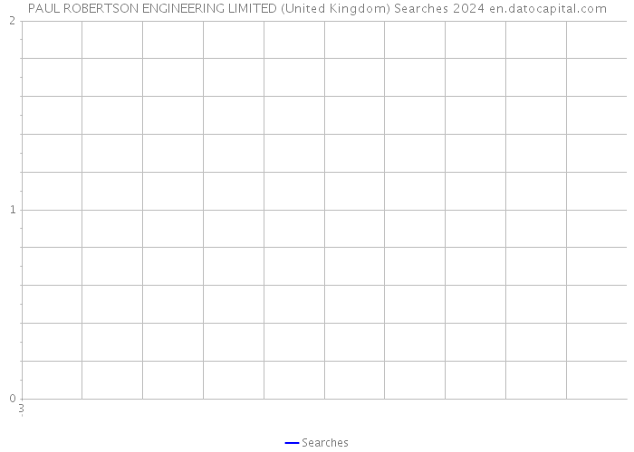 PAUL ROBERTSON ENGINEERING LIMITED (United Kingdom) Searches 2024 