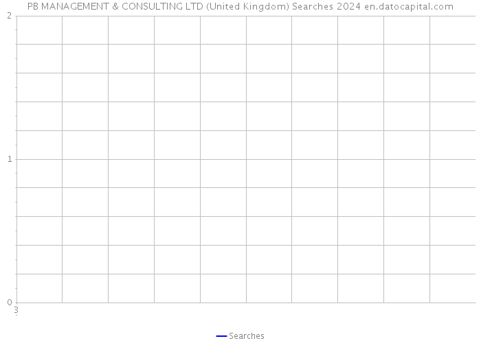 PB MANAGEMENT & CONSULTING LTD (United Kingdom) Searches 2024 