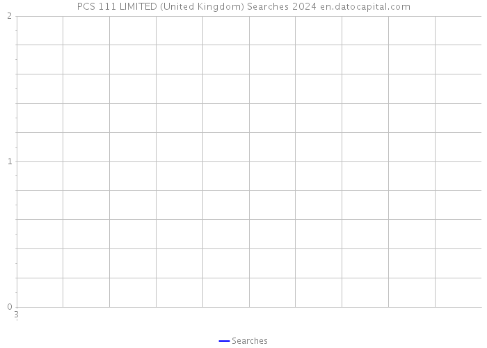 PCS 111 LIMITED (United Kingdom) Searches 2024 
