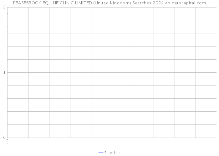 PEASEBROOK EQUINE CLINIC LIMITED (United Kingdom) Searches 2024 
