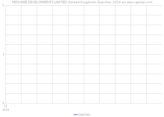 PEDIGREE DEVELOPMENTS LIMITED (United Kingdom) Searches 2024 