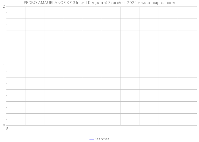 PEDRO AMAUBI ANOSIKE (United Kingdom) Searches 2024 