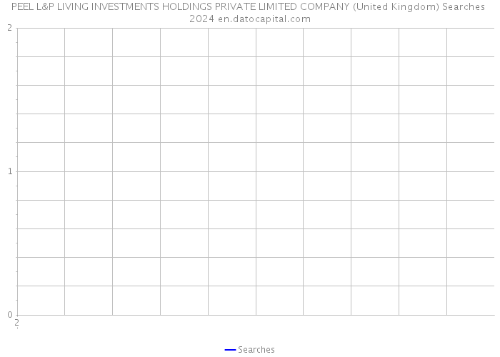 PEEL L&P LIVING INVESTMENTS HOLDINGS PRIVATE LIMITED COMPANY (United Kingdom) Searches 2024 