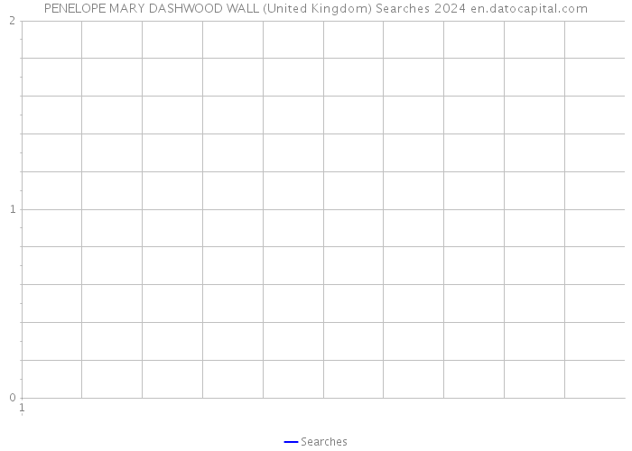 PENELOPE MARY DASHWOOD WALL (United Kingdom) Searches 2024 