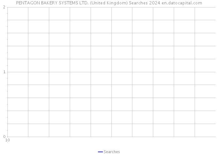 PENTAGON BAKERY SYSTEMS LTD. (United Kingdom) Searches 2024 