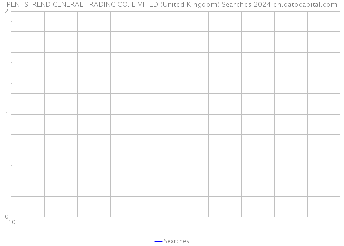 PENTSTREND GENERAL TRADING CO. LIMITED (United Kingdom) Searches 2024 