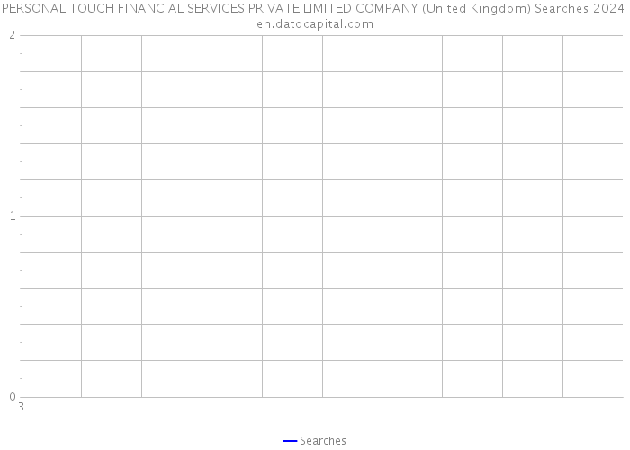 PERSONAL TOUCH FINANCIAL SERVICES PRIVATE LIMITED COMPANY (United Kingdom) Searches 2024 