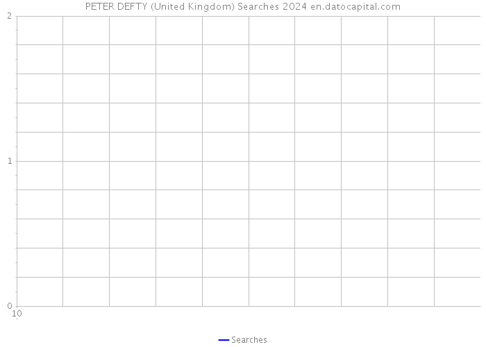 PETER DEFTY (United Kingdom) Searches 2024 