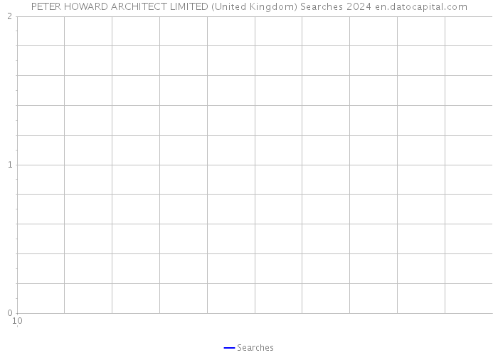 PETER HOWARD ARCHITECT LIMITED (United Kingdom) Searches 2024 