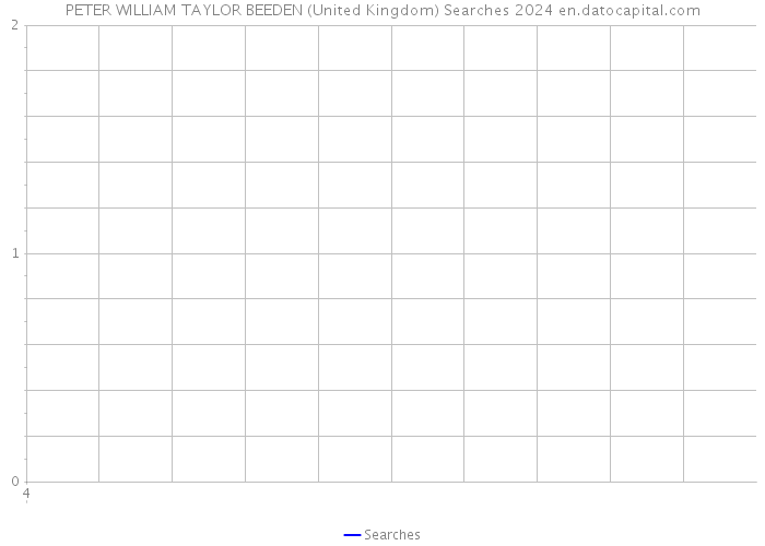 PETER WILLIAM TAYLOR BEEDEN (United Kingdom) Searches 2024 