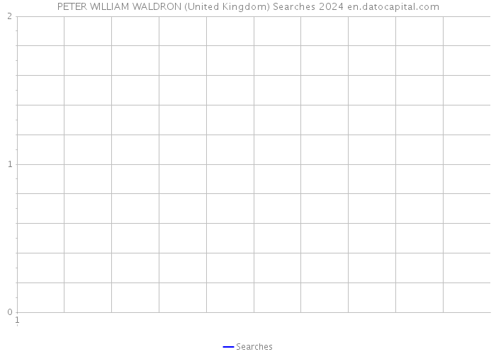 PETER WILLIAM WALDRON (United Kingdom) Searches 2024 