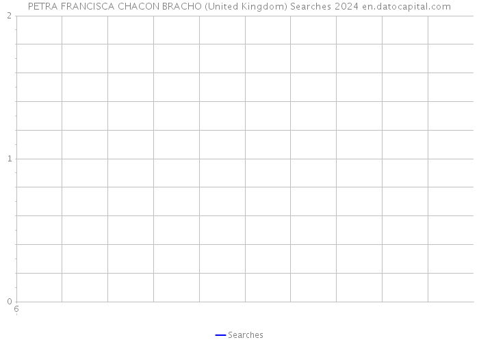 PETRA FRANCISCA CHACON BRACHO (United Kingdom) Searches 2024 