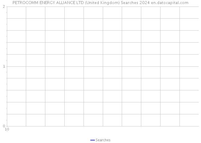 PETROCOMM ENERGY ALLIANCE LTD (United Kingdom) Searches 2024 