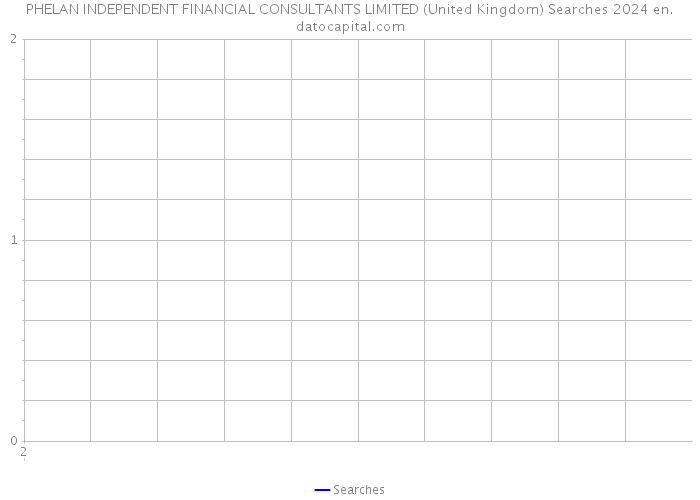 PHELAN INDEPENDENT FINANCIAL CONSULTANTS LIMITED (United Kingdom) Searches 2024 
