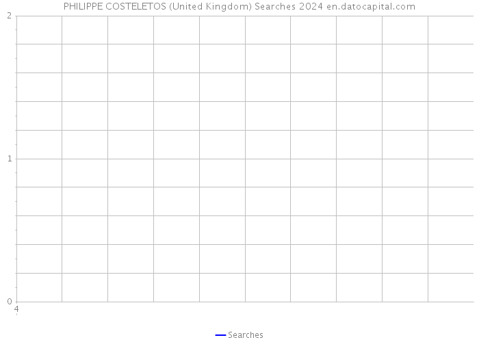 PHILIPPE COSTELETOS (United Kingdom) Searches 2024 