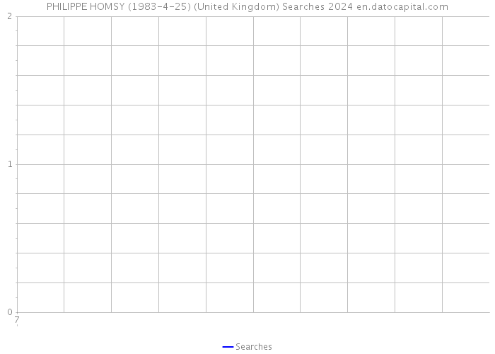 PHILIPPE HOMSY (1983-4-25) (United Kingdom) Searches 2024 