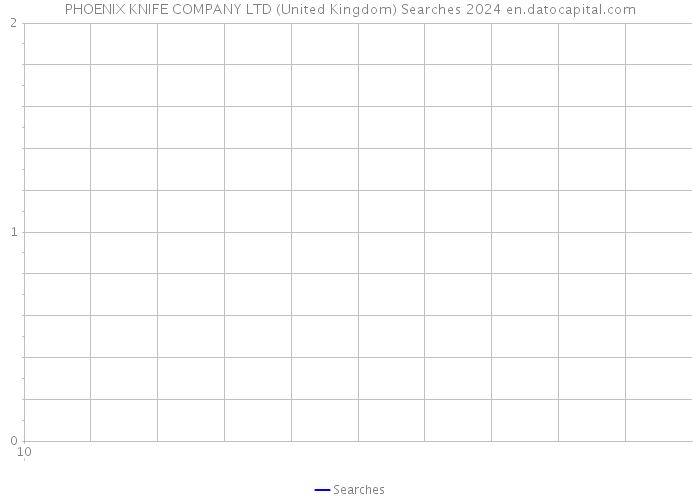 PHOENIX KNIFE COMPANY LTD (United Kingdom) Searches 2024 