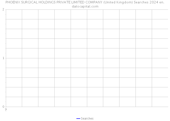 PHOENIX SURGICAL HOLDINGS PRIVATE LIMITED COMPANY (United Kingdom) Searches 2024 