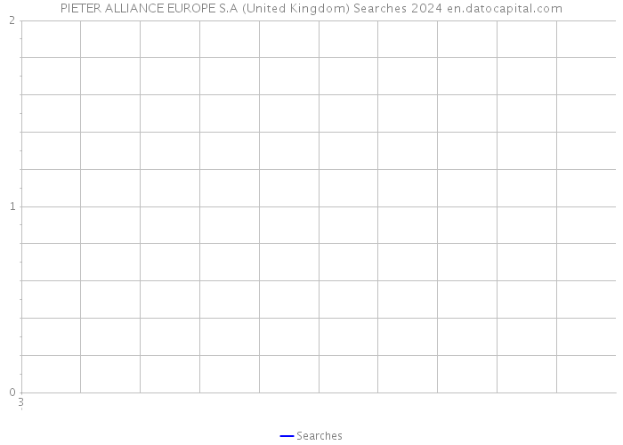PIETER ALLIANCE EUROPE S.A (United Kingdom) Searches 2024 