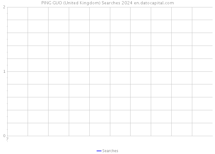 PING GUO (United Kingdom) Searches 2024 