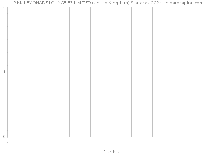 PINK LEMONADE LOUNGE E3 LIMITED (United Kingdom) Searches 2024 