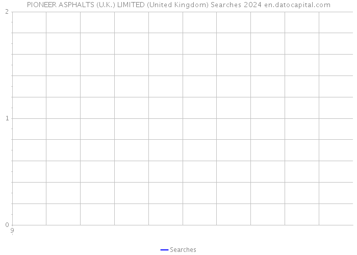 PIONEER ASPHALTS (U.K.) LIMITED (United Kingdom) Searches 2024 