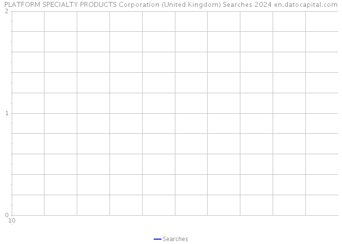 PLATFORM SPECIALTY PRODUCTS Corporation (United Kingdom) Searches 2024 