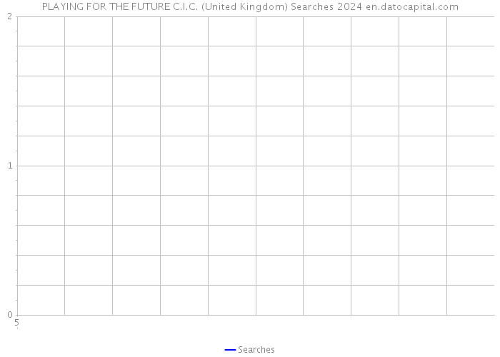 PLAYING FOR THE FUTURE C.I.C. (United Kingdom) Searches 2024 