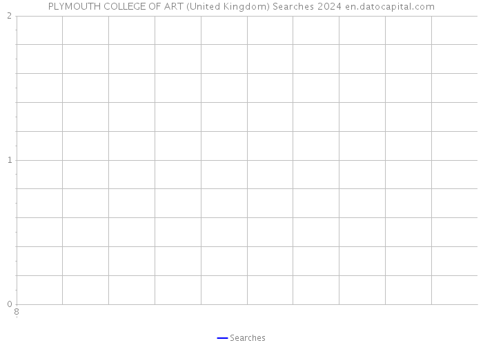 PLYMOUTH COLLEGE OF ART (United Kingdom) Searches 2024 