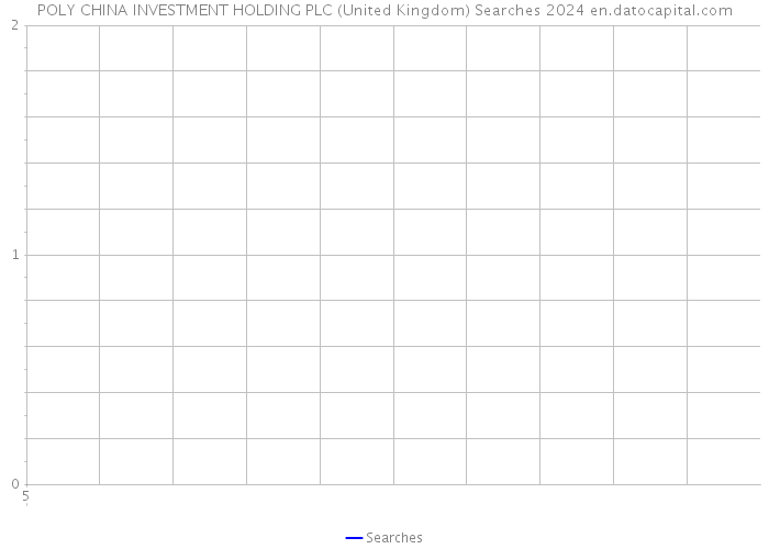 POLY CHINA INVESTMENT HOLDING PLC (United Kingdom) Searches 2024 
