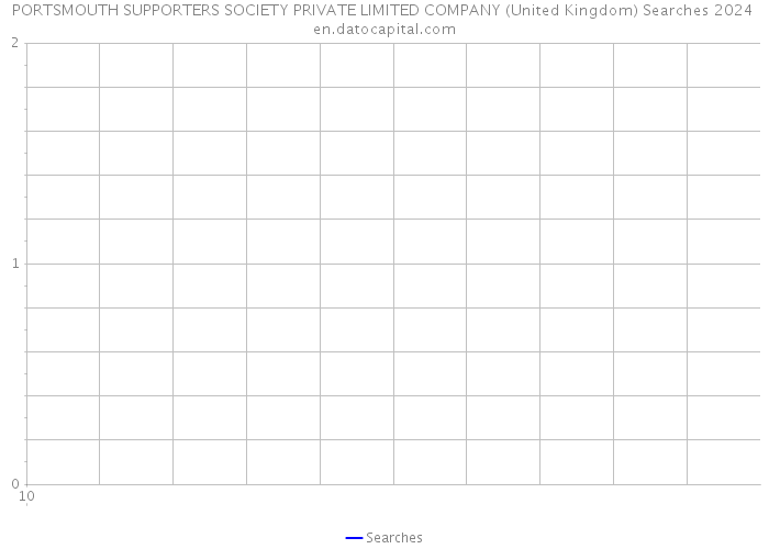 PORTSMOUTH SUPPORTERS SOCIETY PRIVATE LIMITED COMPANY (United Kingdom) Searches 2024 