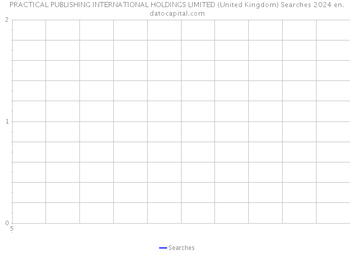 PRACTICAL PUBLISHING INTERNATIONAL HOLDINGS LIMITED (United Kingdom) Searches 2024 