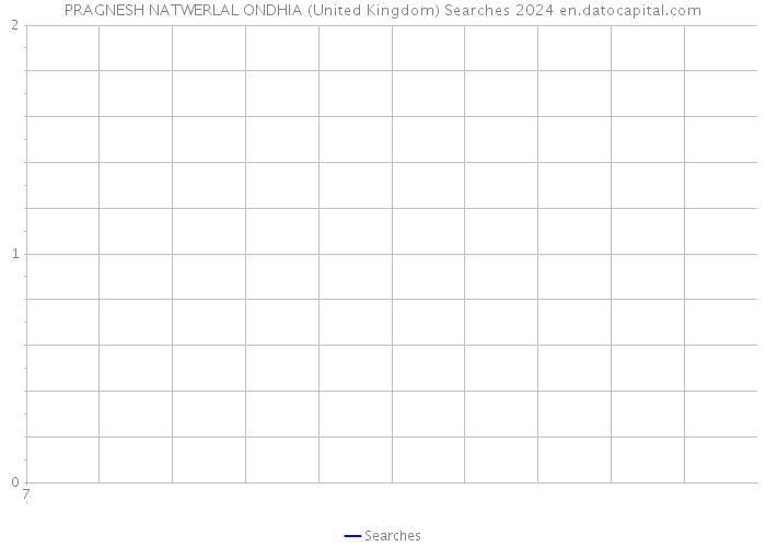PRAGNESH NATWERLAL ONDHIA (United Kingdom) Searches 2024 