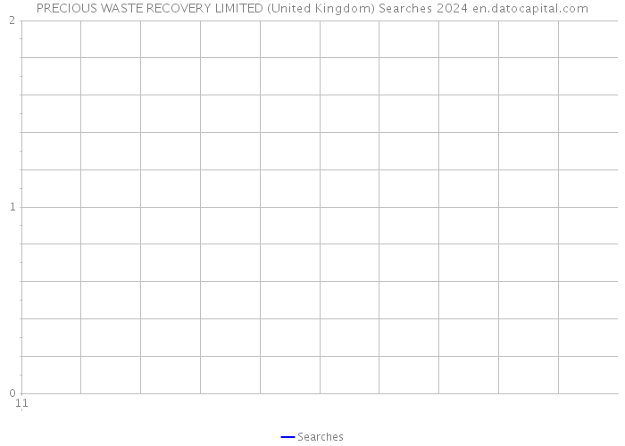 PRECIOUS WASTE RECOVERY LIMITED (United Kingdom) Searches 2024 