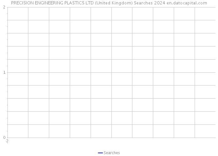 PRECISION ENGINEERING PLASTICS LTD (United Kingdom) Searches 2024 