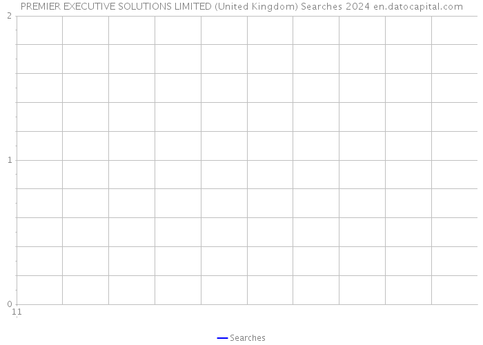 PREMIER EXECUTIVE SOLUTIONS LIMITED (United Kingdom) Searches 2024 