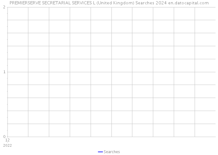 PREMIERSERVE SECRETARIAL SERVICES L (United Kingdom) Searches 2024 