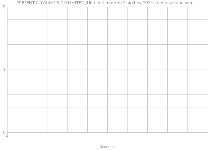PRESENTIA YOUNG & CO LIMITED (United Kingdom) Searches 2024 