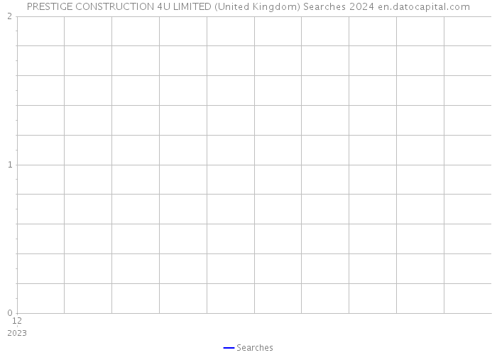 PRESTIGE CONSTRUCTION 4U LIMITED (United Kingdom) Searches 2024 