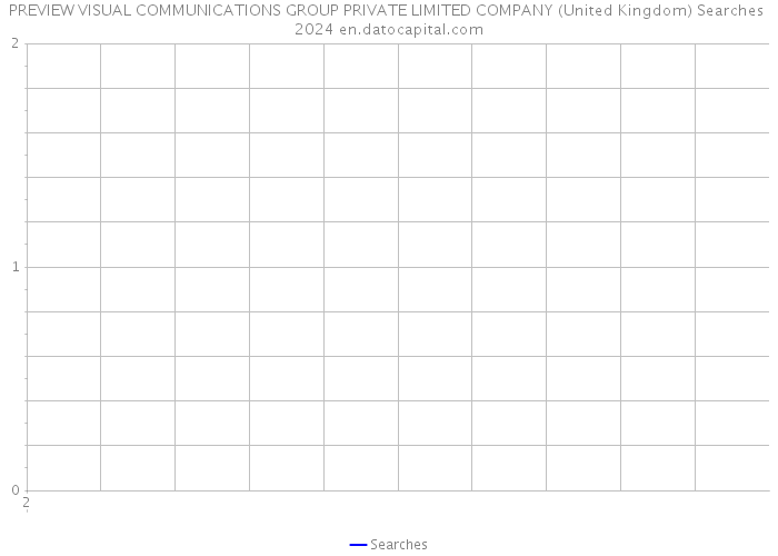 PREVIEW VISUAL COMMUNICATIONS GROUP PRIVATE LIMITED COMPANY (United Kingdom) Searches 2024 