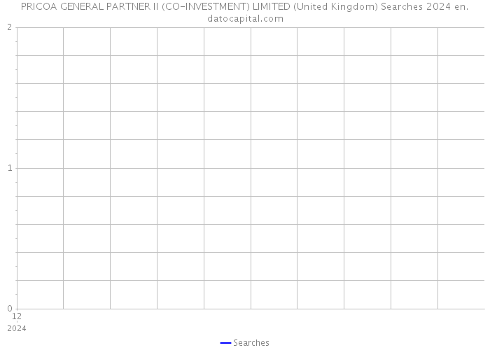 PRICOA GENERAL PARTNER II (CO-INVESTMENT) LIMITED (United Kingdom) Searches 2024 
