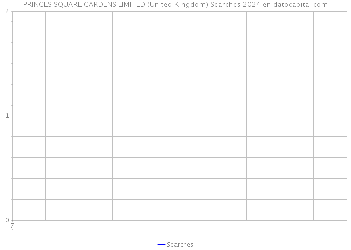 PRINCES SQUARE GARDENS LIMITED (United Kingdom) Searches 2024 